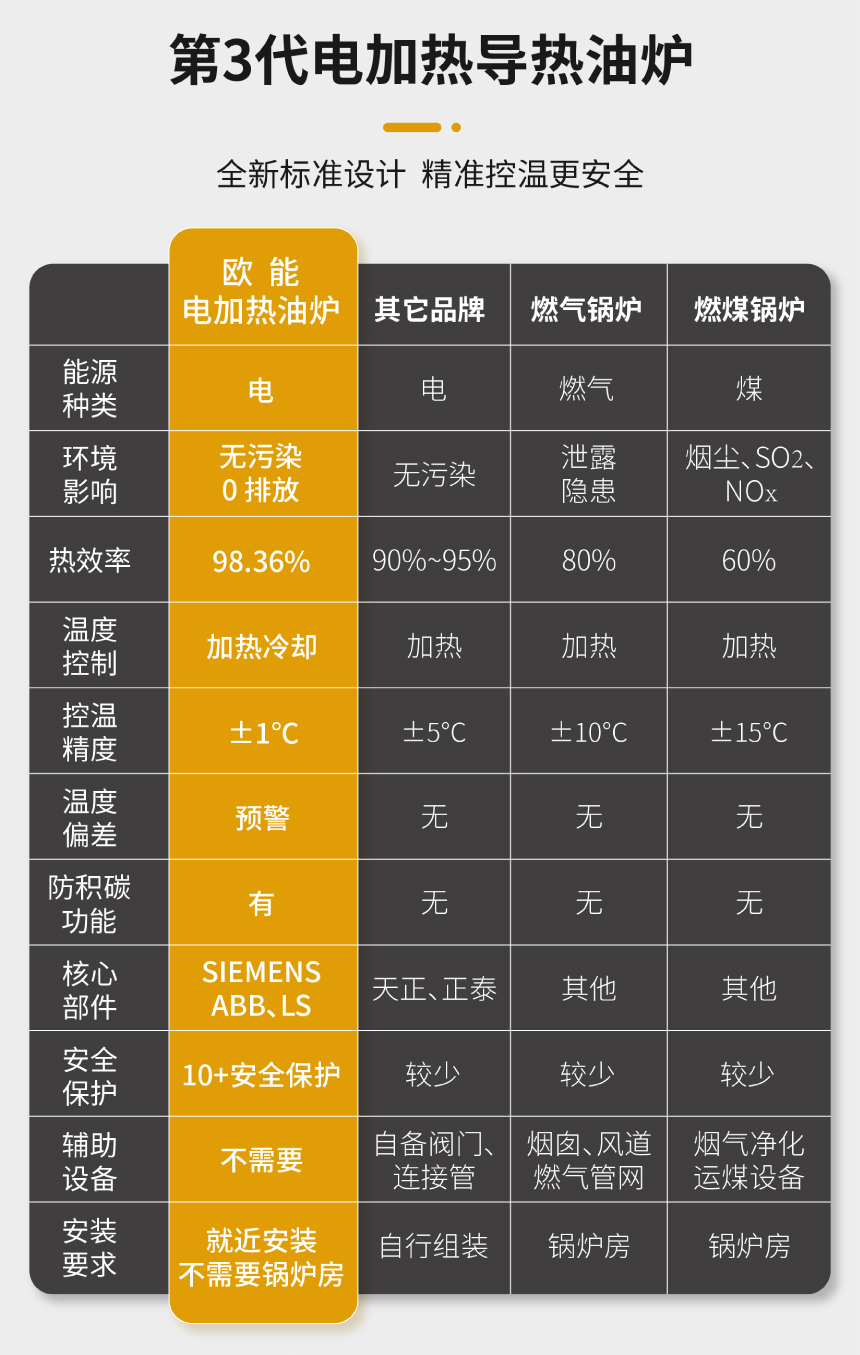 导热油加热器
