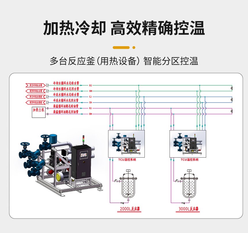导热油TCU温控系统