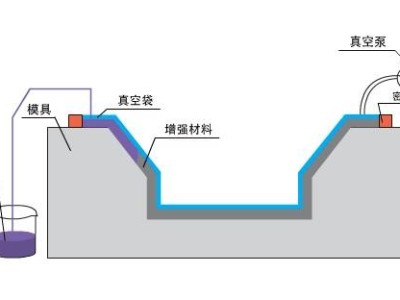 九步搞定碳纤维复合材料真空灌注，想知道点这里？「羞羞漫画官网机械」