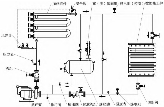 挤压造粒用导热油加热器的技术要求有哪些？