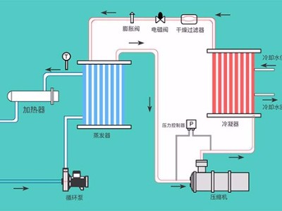 液体循环温控设备的几种类型，「羞羞漫画官网机械」提供系统化解决美女羞羞漫画
