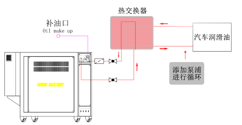 美女羞羞漫画是否可以直接加热汽车润滑油