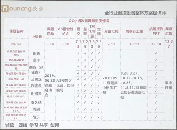 羞羞漫画官网机械QC小组成果