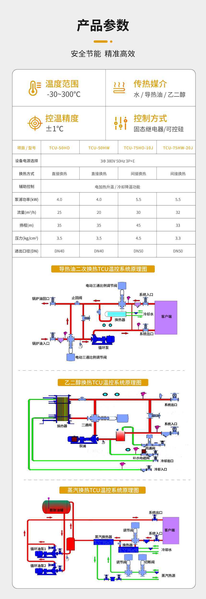 导热油TCU温控系统